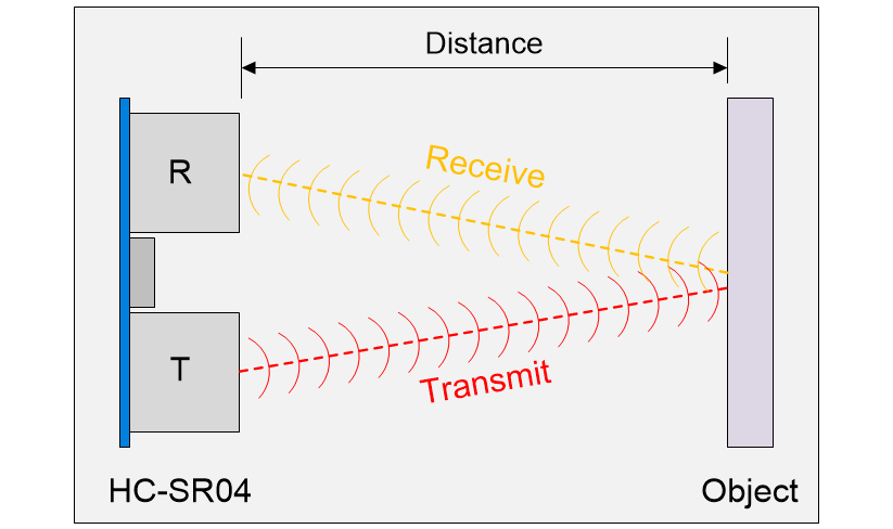 max-0054-03-ultrasonic-distance.png