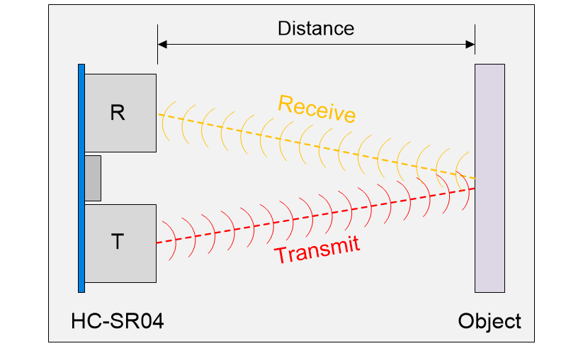 max-0054-03-ultrasonic-distance.png max-0054-03-ultrasonic-distance.png