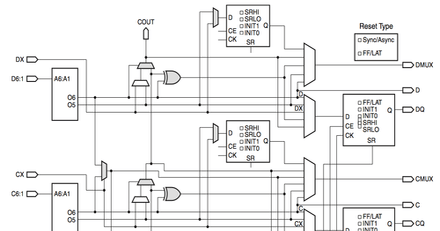 Here's Your Chance to Learn About the Secrets of FPGAs