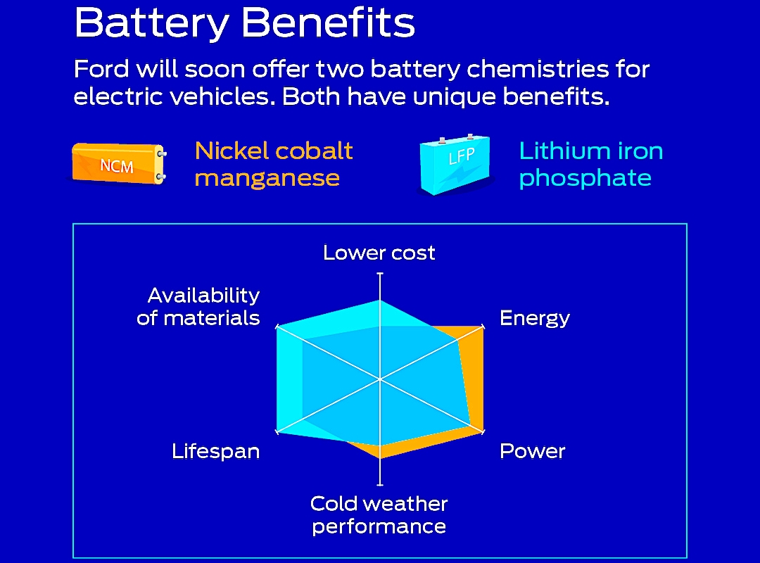4 Benefits of LFP Batteries for EVs