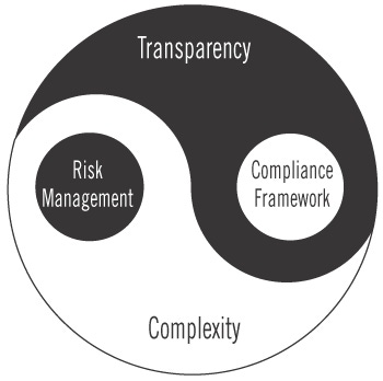 Compliance Management Helps Medical Device Makers Cope with Regulatory Burdens