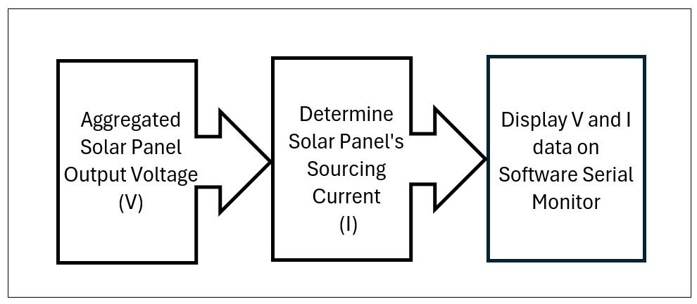 How to Build an Arduino-Based Solar Power Prediction System Using ...