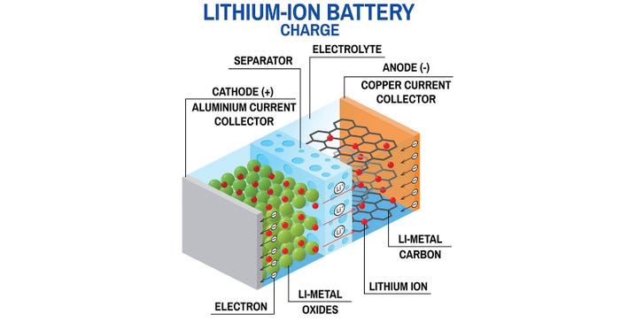 Li-ion Battery components.jpg