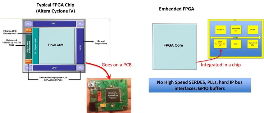 The Advantages of Embedded FPGA for Aerospace and Defense