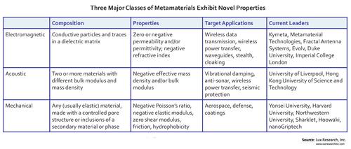 Report: Metamaterials Will Partly Depend on Additive Manufacturing