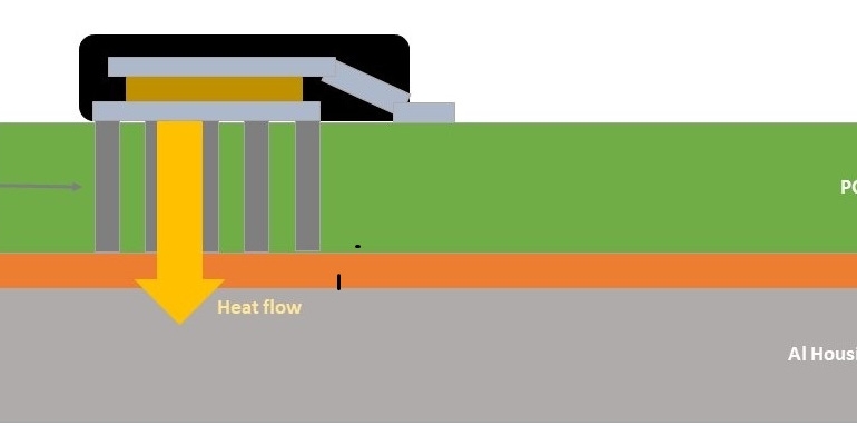 How Top-Side Cooling MOSFETs Boost Automotive System Density