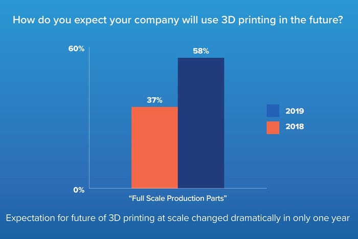 Expect company to use 3D printing.jpg