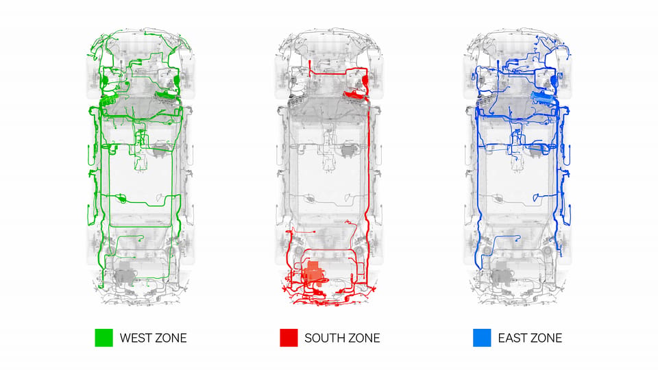 Designing Ultra-Low Power Application Using Standardized AUTOSAR Modules