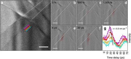 Researchers Photograph Heat Moving Through Materials at Nanoscale