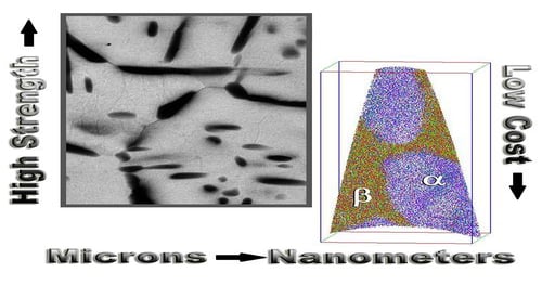Researchers Produce Low-Cost Super-Strong Titanium Alloy