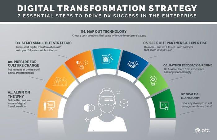 digital-transformation-strategy.jpg