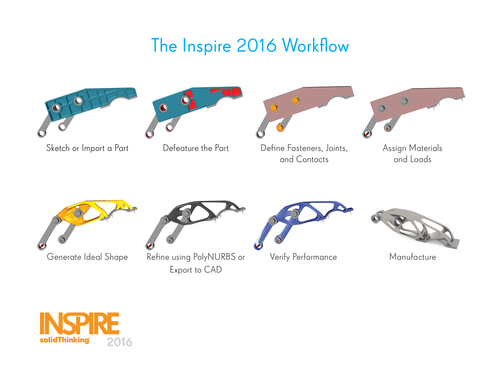 Inspire_2016_workflow.png