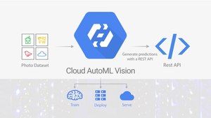 Google's Cloud AutoML Is An AI To Help Engineers Program AI