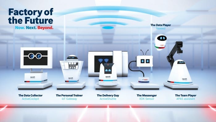 5G, manufacturing, Industry 4.0, augmented reality, IoT, robotics, supply chains, connectivity, wireless networks 5G, manufacturing, Industry 4.0, augmented reality, IoT, robotics, supply chains, connectivity, wireless networks