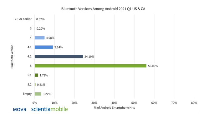 Bluetooth among Android.png