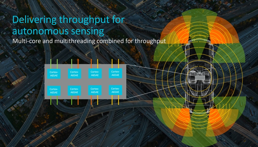 Arm's Latest Autonomous Car Processor Targets Sensors and Safety