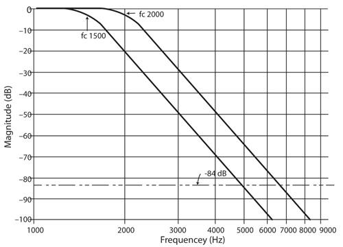 Specifying & Creating Data-Acquisition Systems, Part 3 Specifying & Creating Data-Acquisition Systems, Part 3