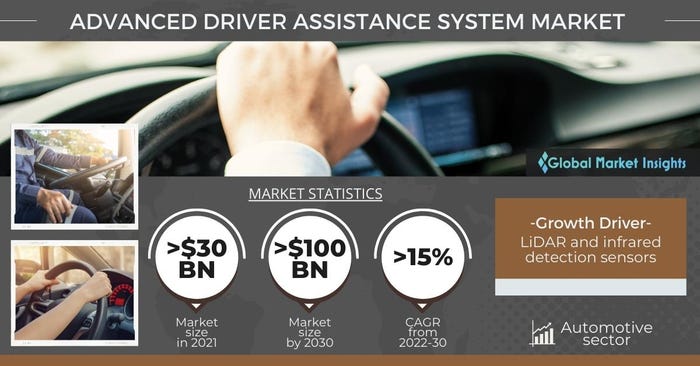 Advanced Driver Assistance System Market_Landscape.jpg