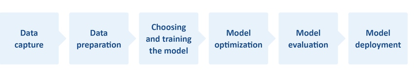 Understanding AI workflows are a vital part of created embedded edge applications.