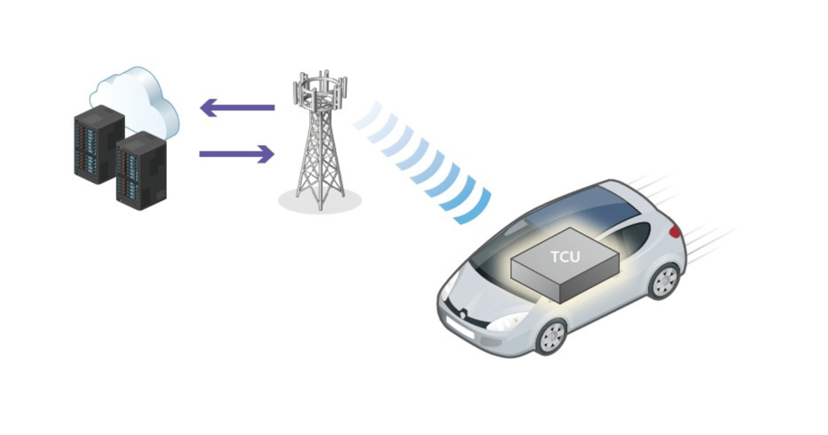 Radio Function Test for Telematics Control Units (TCU)