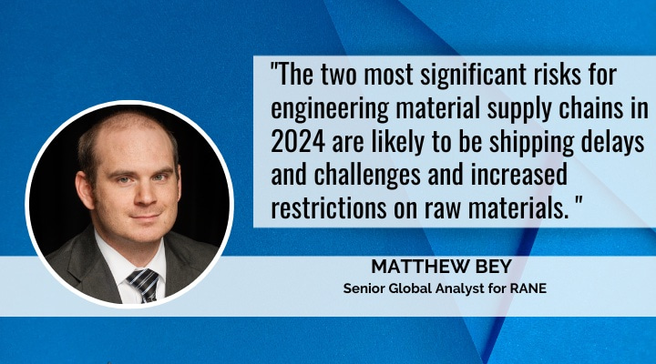 Keep an Eye on These Risks in 2024