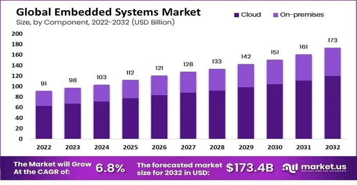 global-embedded-systems-market.jpg