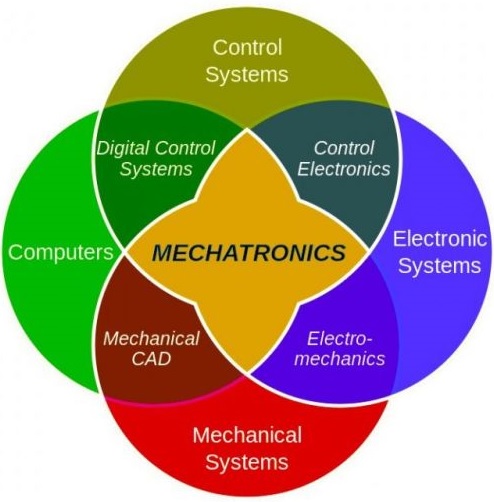 Mechatronics icon monochrome simple sign from Vector Image