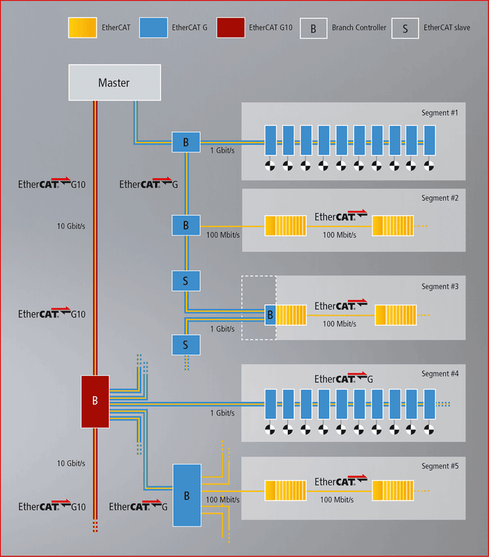EtherCAT_G_branch_controller_0.png