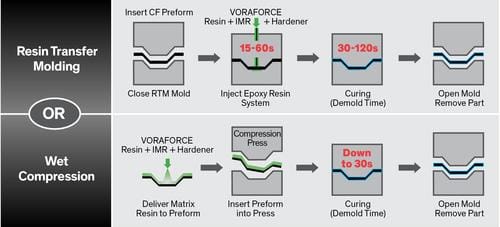 Dow Inprocessing Checklist Dow Automotive Cuts Composite Cycle Time to 60 Seconds