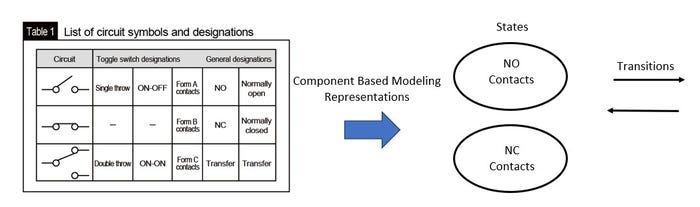 Component_Based_Modeling_Representations.jpg