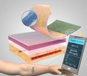 'Smart,' Sensor-Infused Thread Can Gather Diagnostic Data from Human Tissue