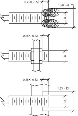 Design Decisions: Choosing an Eddy Current Position/Displacement Sensor Design Decisions: Choosing an Eddy Current Position/Displacement Sensor