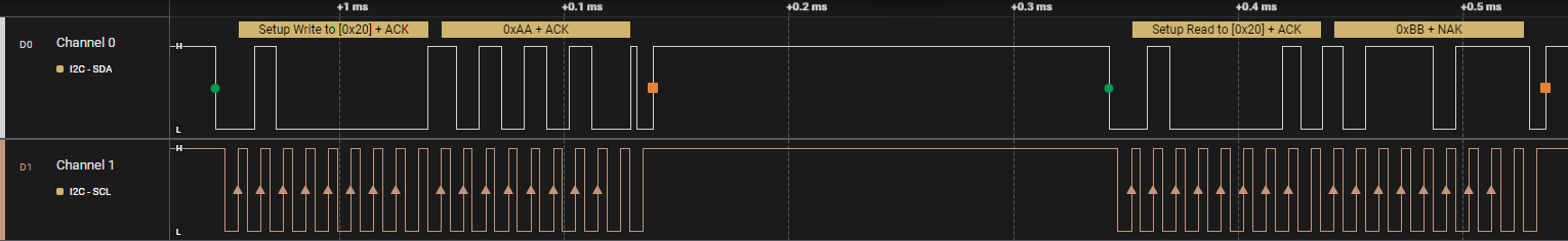 Using Python to Program Raspberry Pi 5 for IoT Devices, Sensors, & Robotics