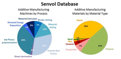 Senvol-Database-infographic.jpg