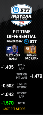 Pit Stop Time Performance Differential Insight.png