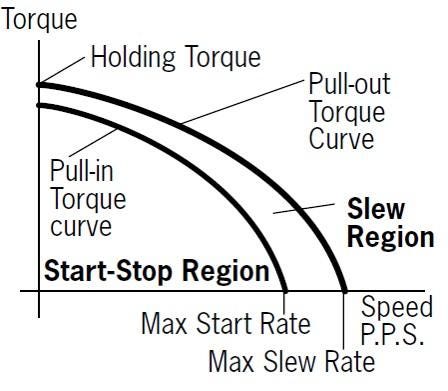 Step-Motor-Part-2-Figure-1.jpg