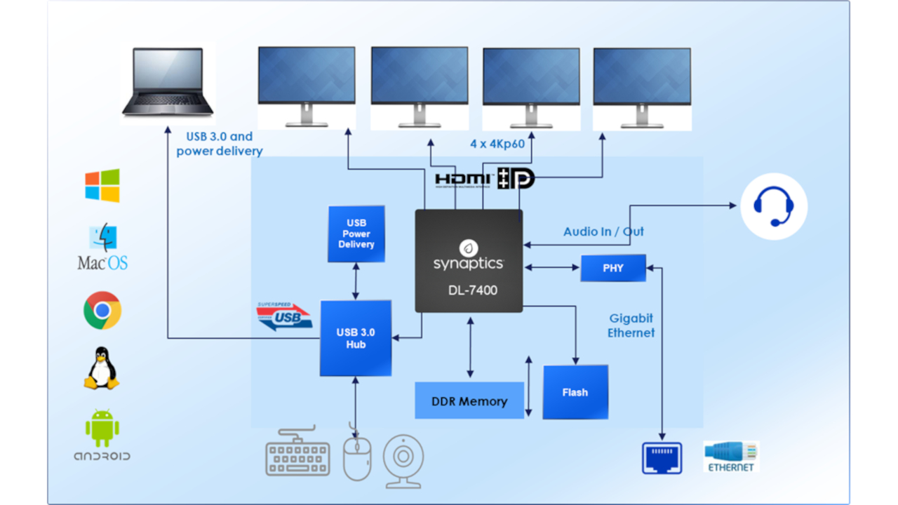 DisplayLink Redefines Multi-Display Tech