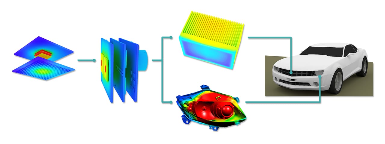 Automobile Radiator Simulation Thermal Simulation Software Aims to Improve Design of Autonomous Cars
