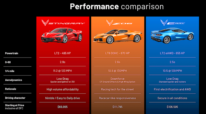 Corvette comparison.png