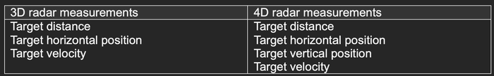 3D_v_4D_radar.png