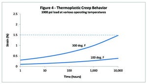 Turning Up the Heat: Considerations for High-Temperature Applications