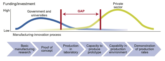 US GAO Lab-to-Fab_700W.png