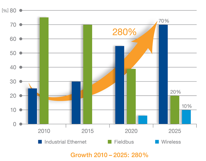 industrial-ethernet-growth-rate_1.png