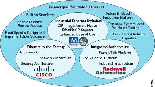 Rockwell-Cisco-Ethernet.jpg