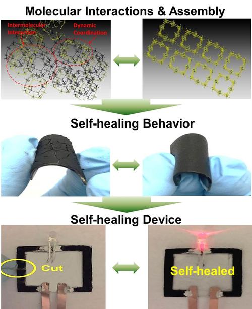 This Self-Healing Gel Doesn't Need Stimuli to Repair and Connect Circuits