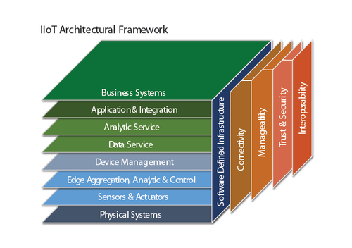 IIoT-Framework.png