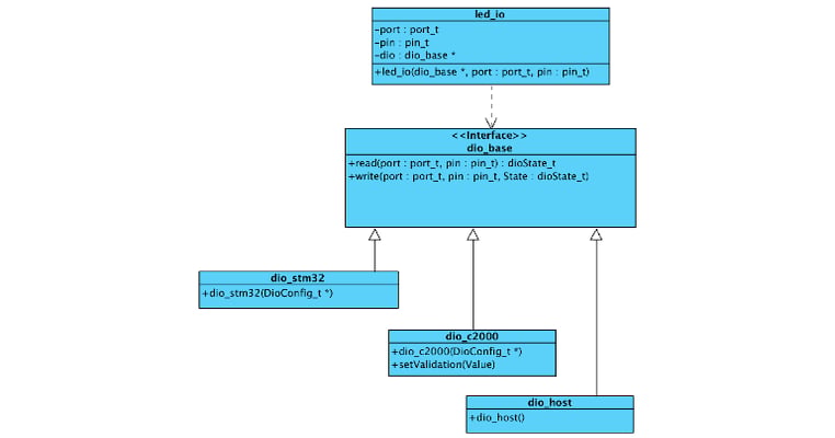 Writing Hardware Abstraction Layers (HALs) in C