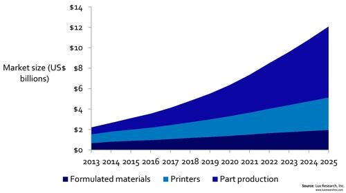 3D-printing-market-overall.jpg