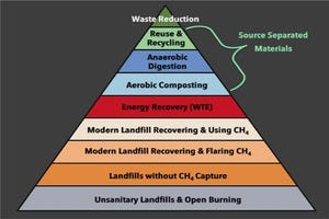Update: Converting Plastics to Energy Could Boost US Reserves