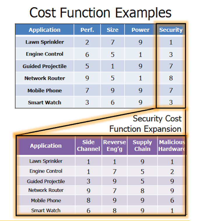 Slide9_Security-Cost-Fn_700W_0.png